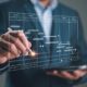 Business-Manager nutzt eine Produktionsplanung Software zur Bearbeitung eines digitalen Gantt-Diagramms mit Echtzeit-Planung auf einem Touchscreen